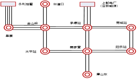 上都新能源基地送出穩(wěn)控1.jpg